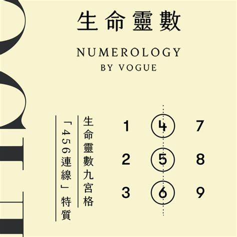 9宮格數字|生命靈數